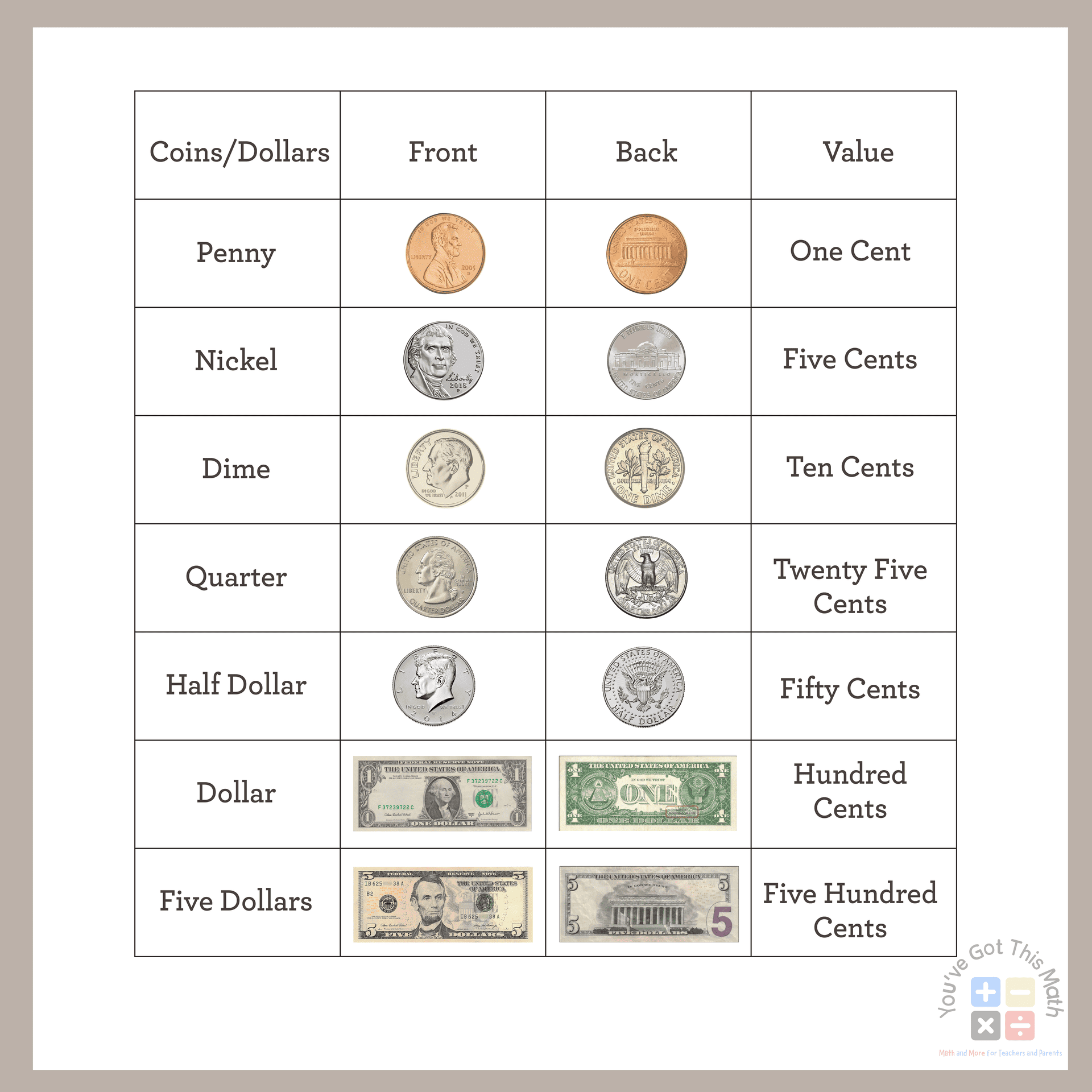 Free Printable Coin Identification Worksheets