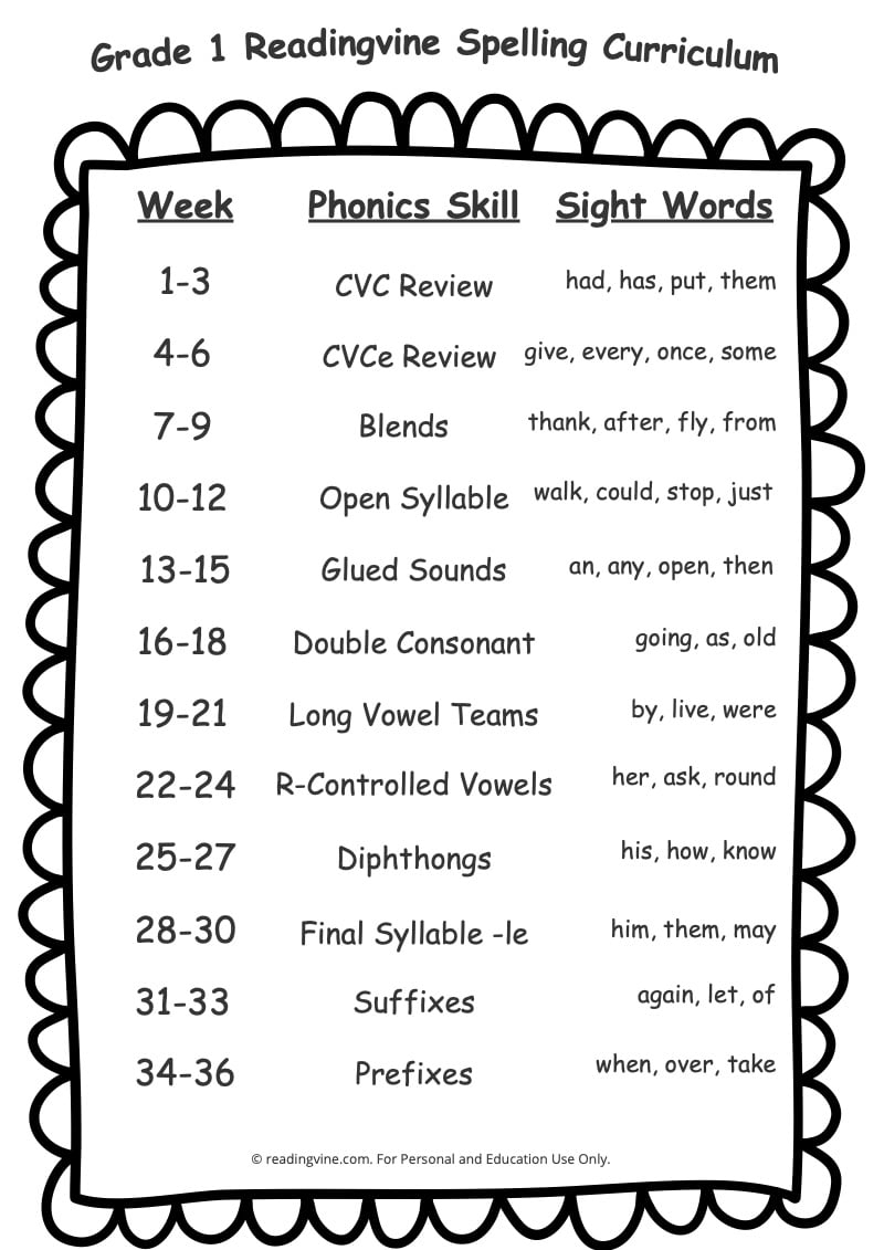 1st Grade Spelling Words Free Printable 36 Week List 1st Grade Spelling Words Free Printable 36 Week List
