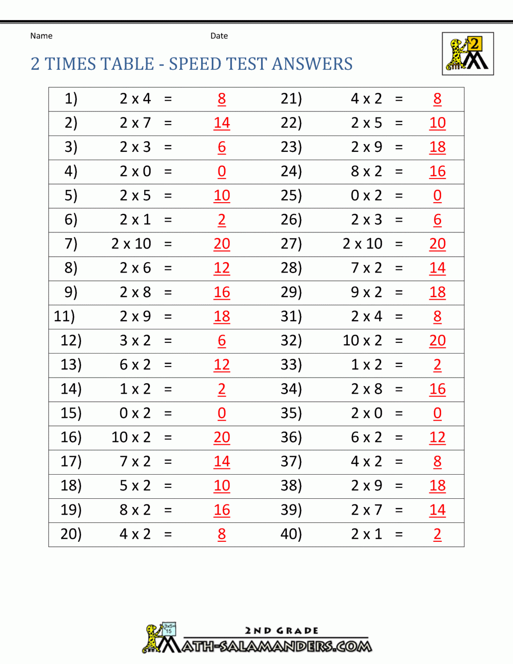 2 Times Table