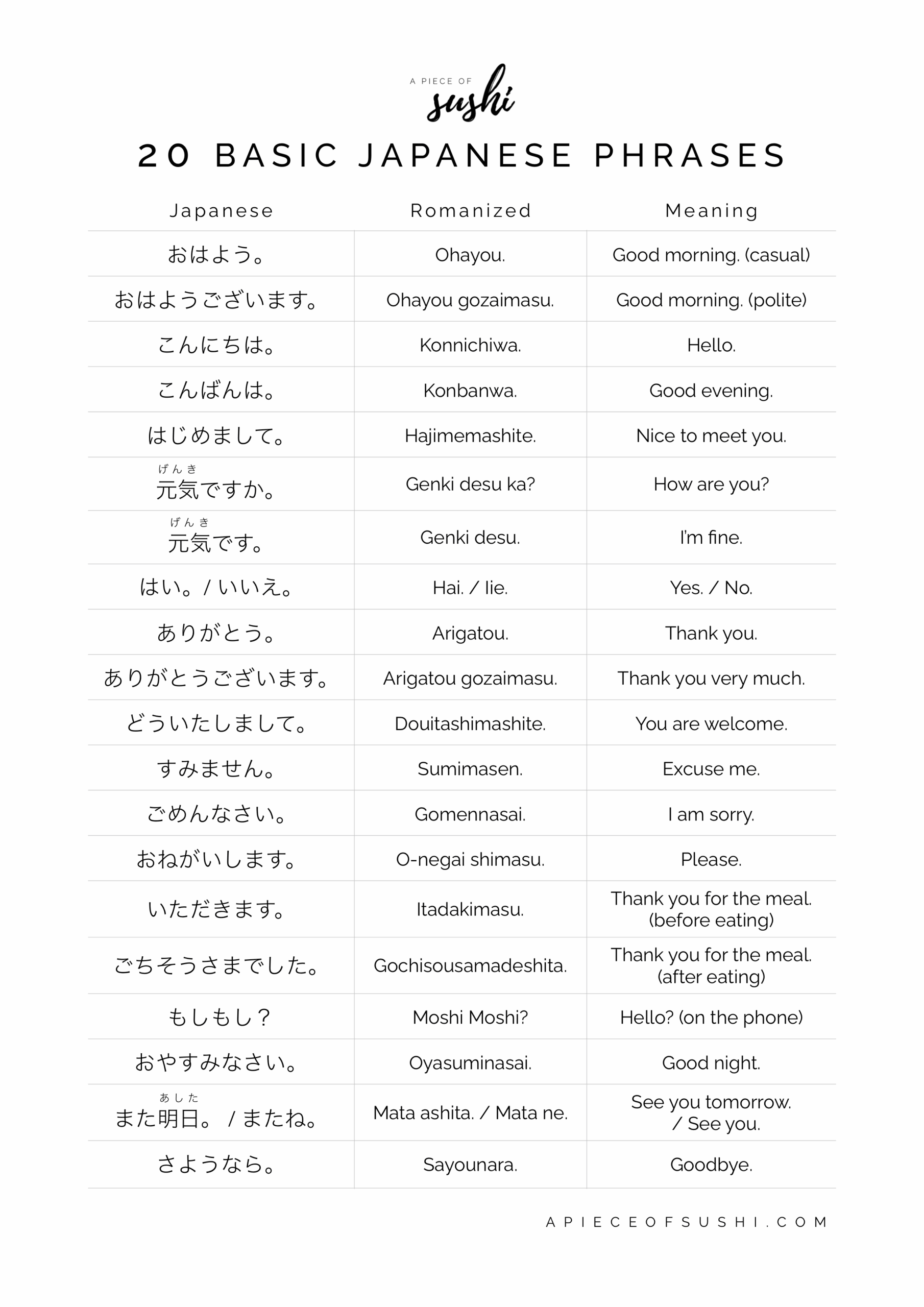 20 Basic Japanese Phrases For Beginners Free Printable PDF Audio