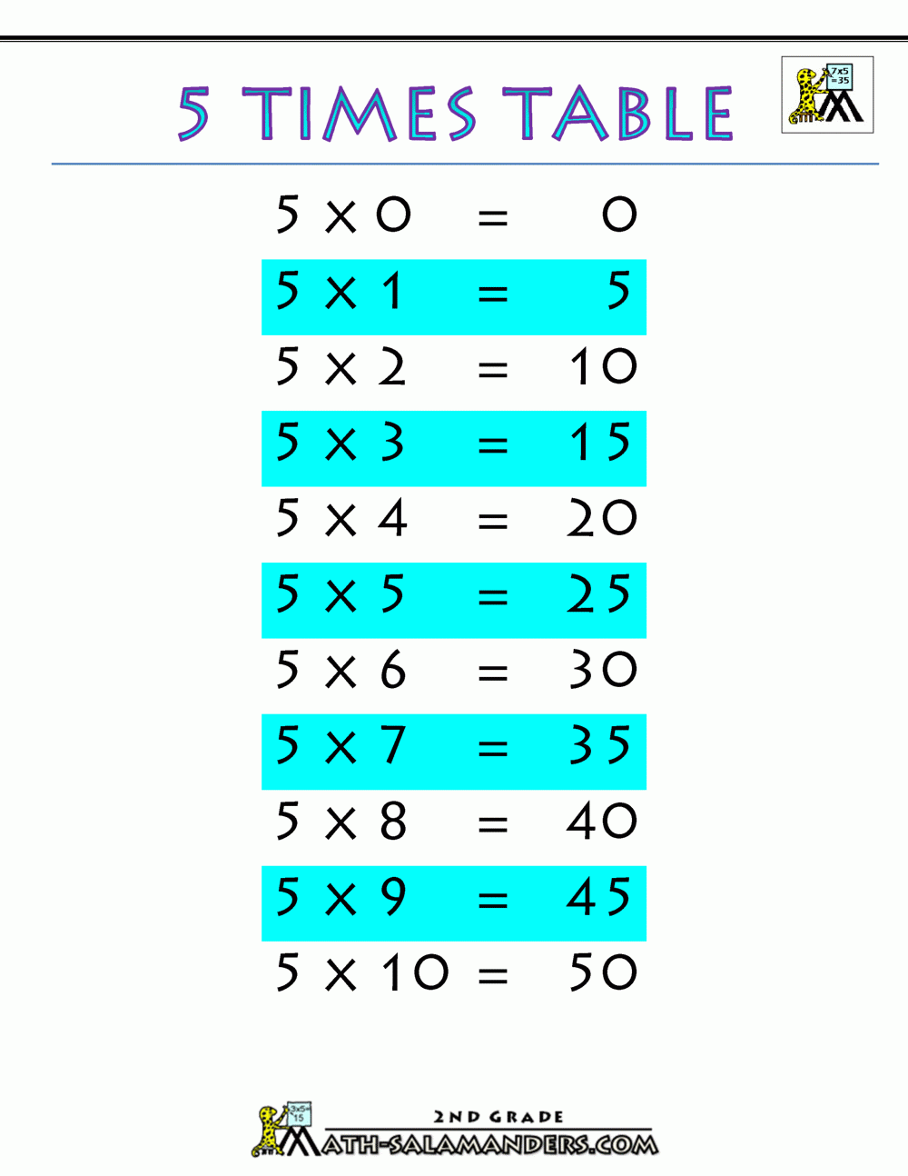 5 Times Table 5 Times Table