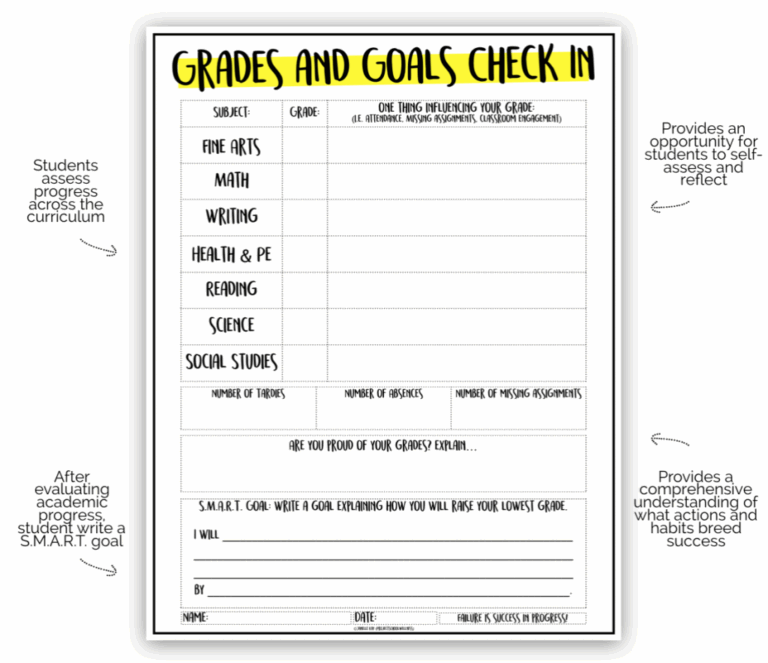 A Tool To Raise Student Accountability Project School Wellness