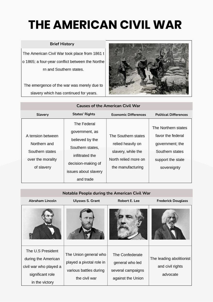 American Civil War Anchor Chart In Illustrator PDF Download Template