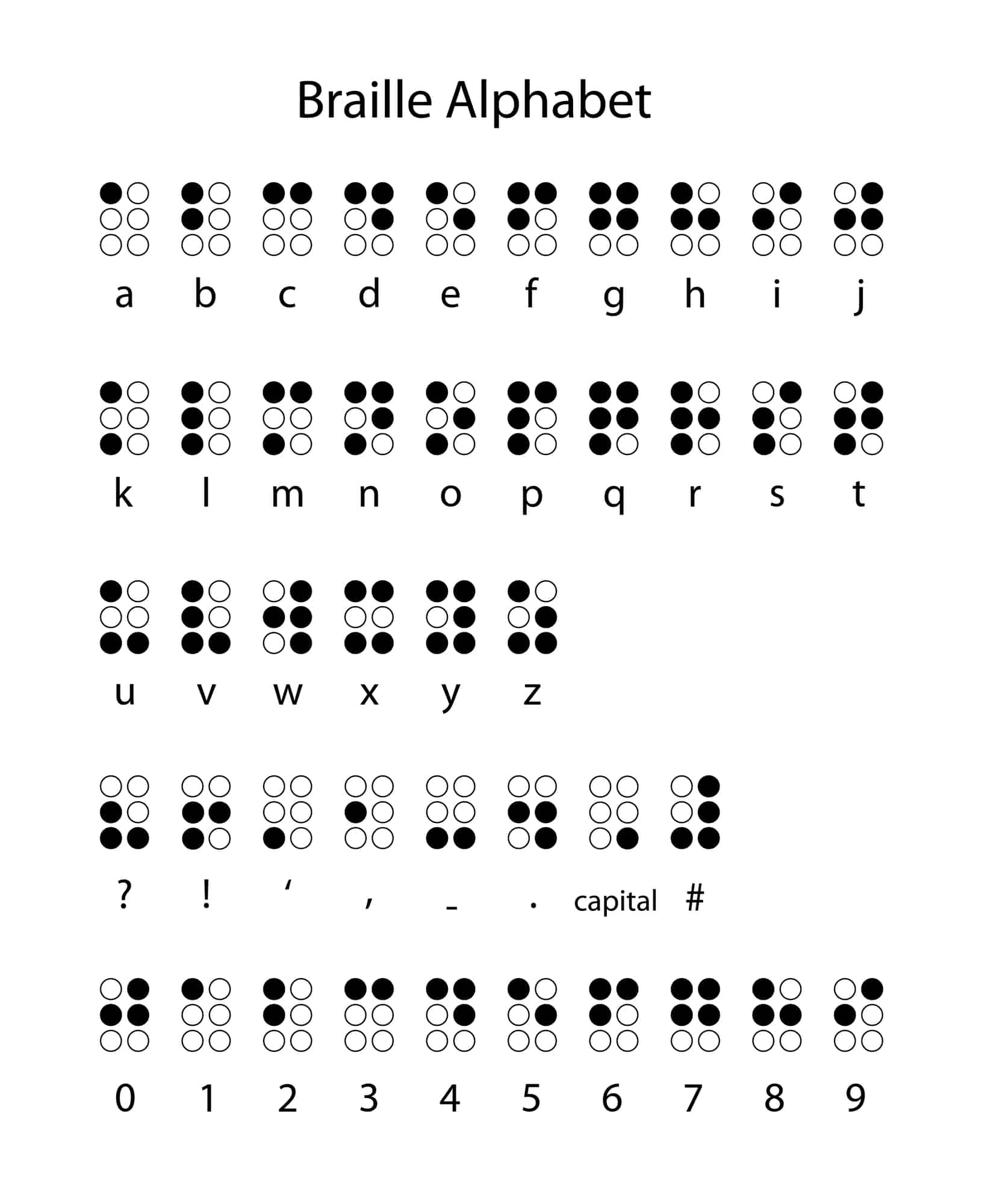 Braille Activity For Sighted Students The Homeschool Scientist Braille Activity For Sighted Students The Homeschool Scientist