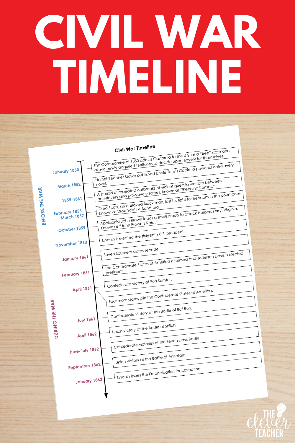 Civil War Timeline For Kids The Clever Teacher