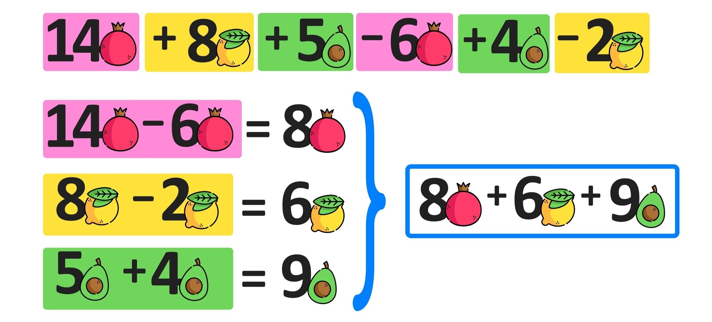 Combining Like Terms Worksheets Printable With Answers Mashup Math Combining Like Terms Worksheets Printable With Answers Mashup Math