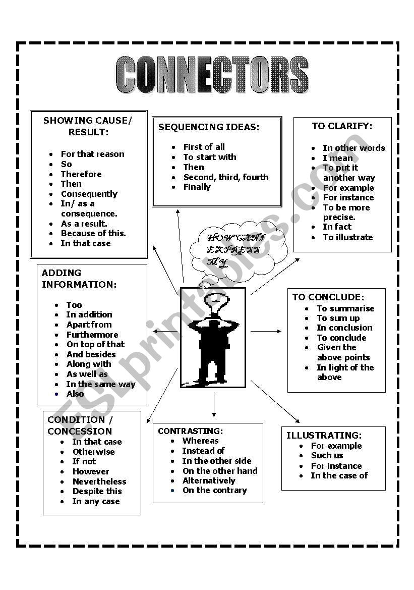 Free Printable Linking Words Worksheets