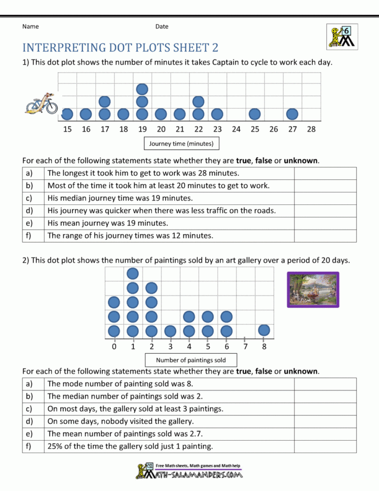 Dot Plot Worksheets