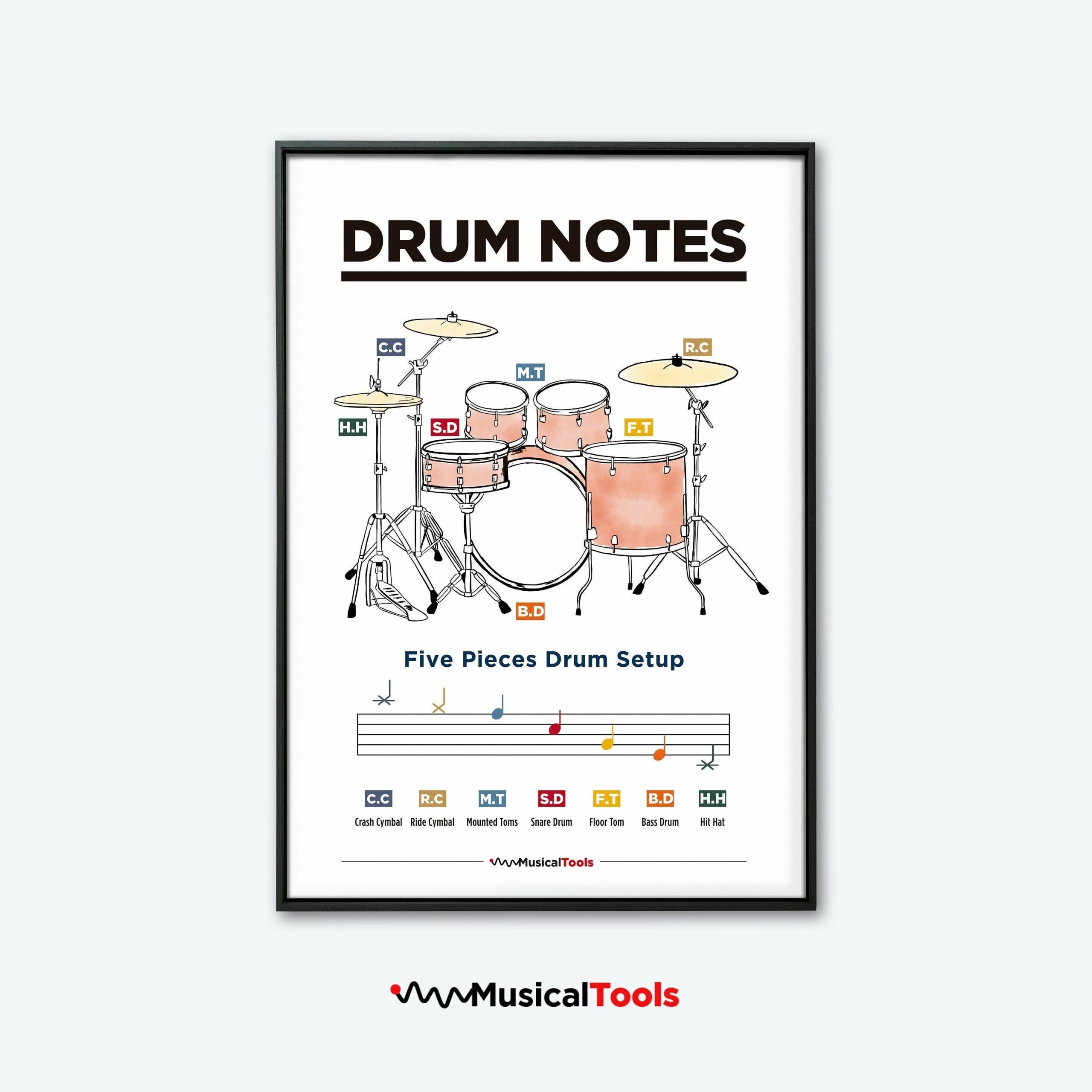 Drum Notation For Beginners Printable Poster Basic Music Theory For Drum Musician Printable Poster Learn Drum Music Music Education Etsy