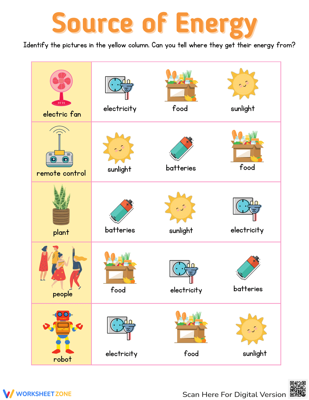 Free Printable Forms Of Energy Worksheets