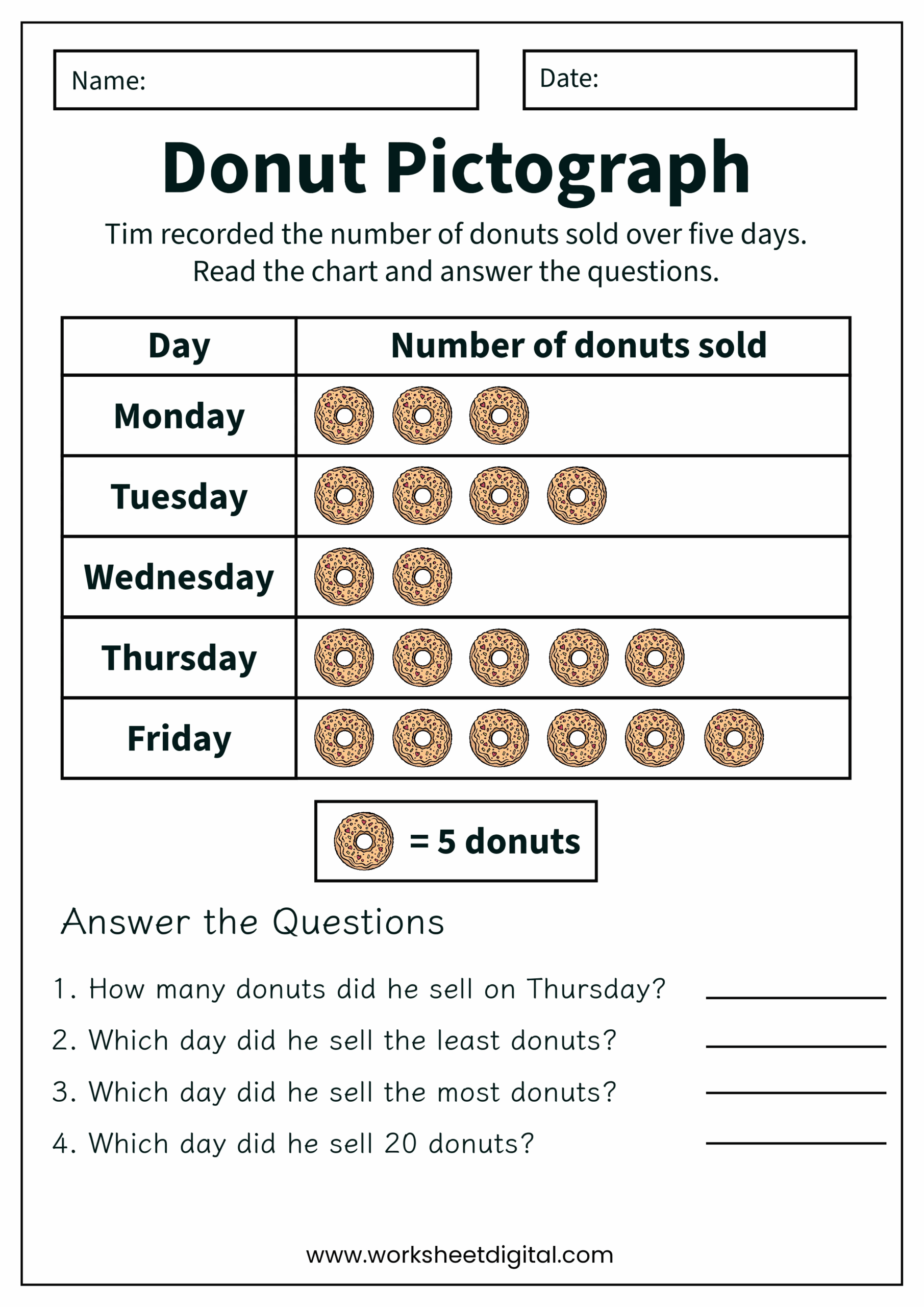 Free Pictograph Worksheet Grade 3 Download Free Pictograph Worksheet Grade 3 Png Images Free Worksheets On Clipart Library
