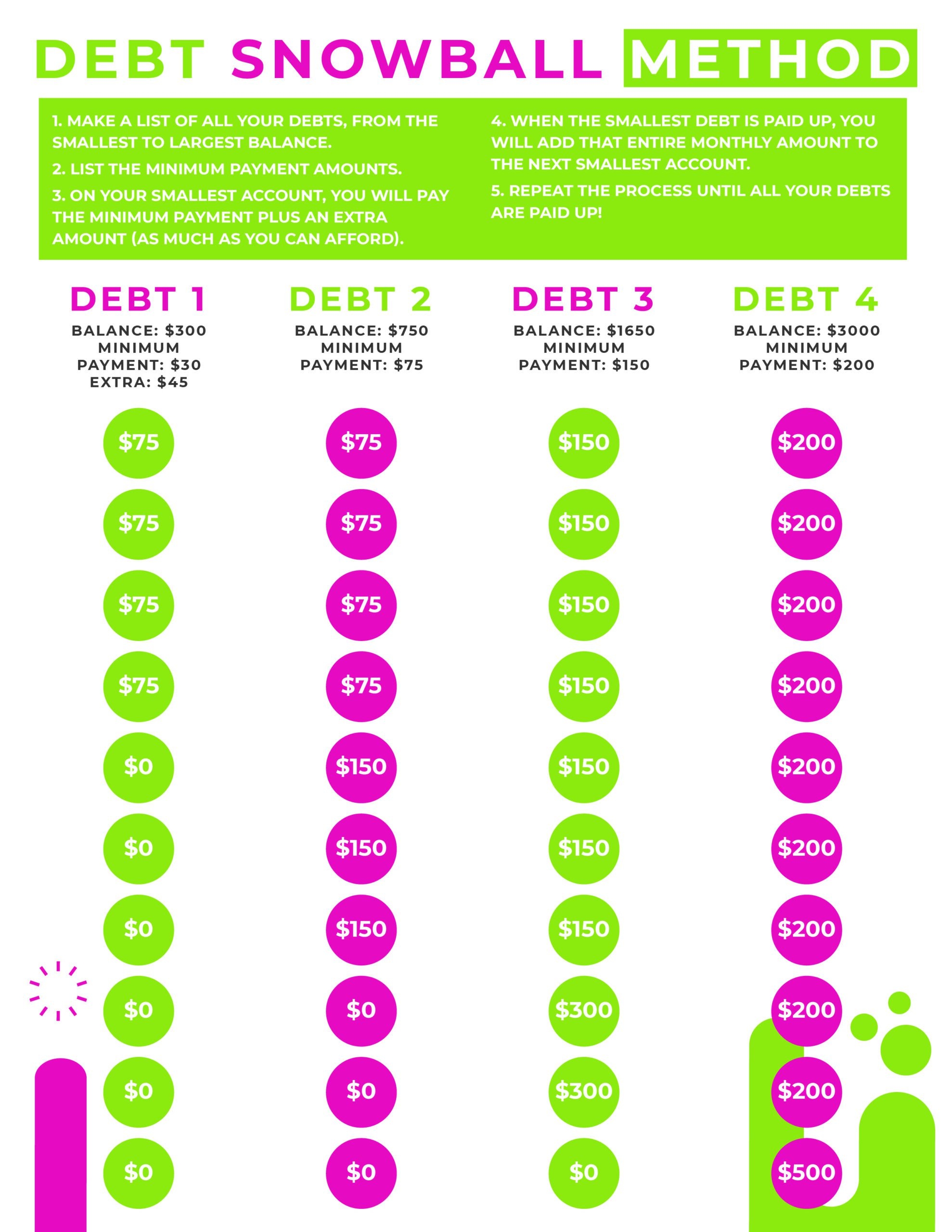 Free Printable Debt Worksheet