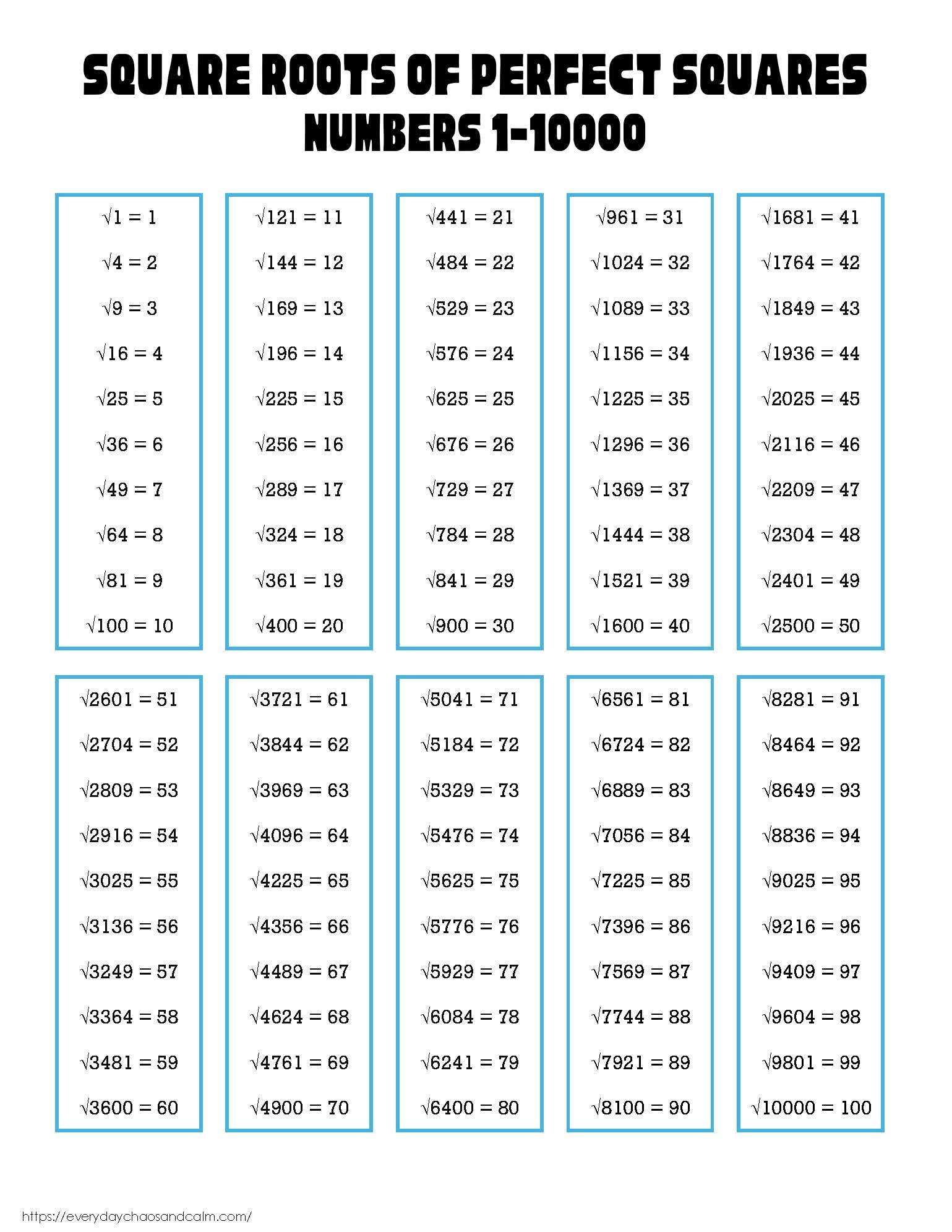 Free Printable Square Root Charts