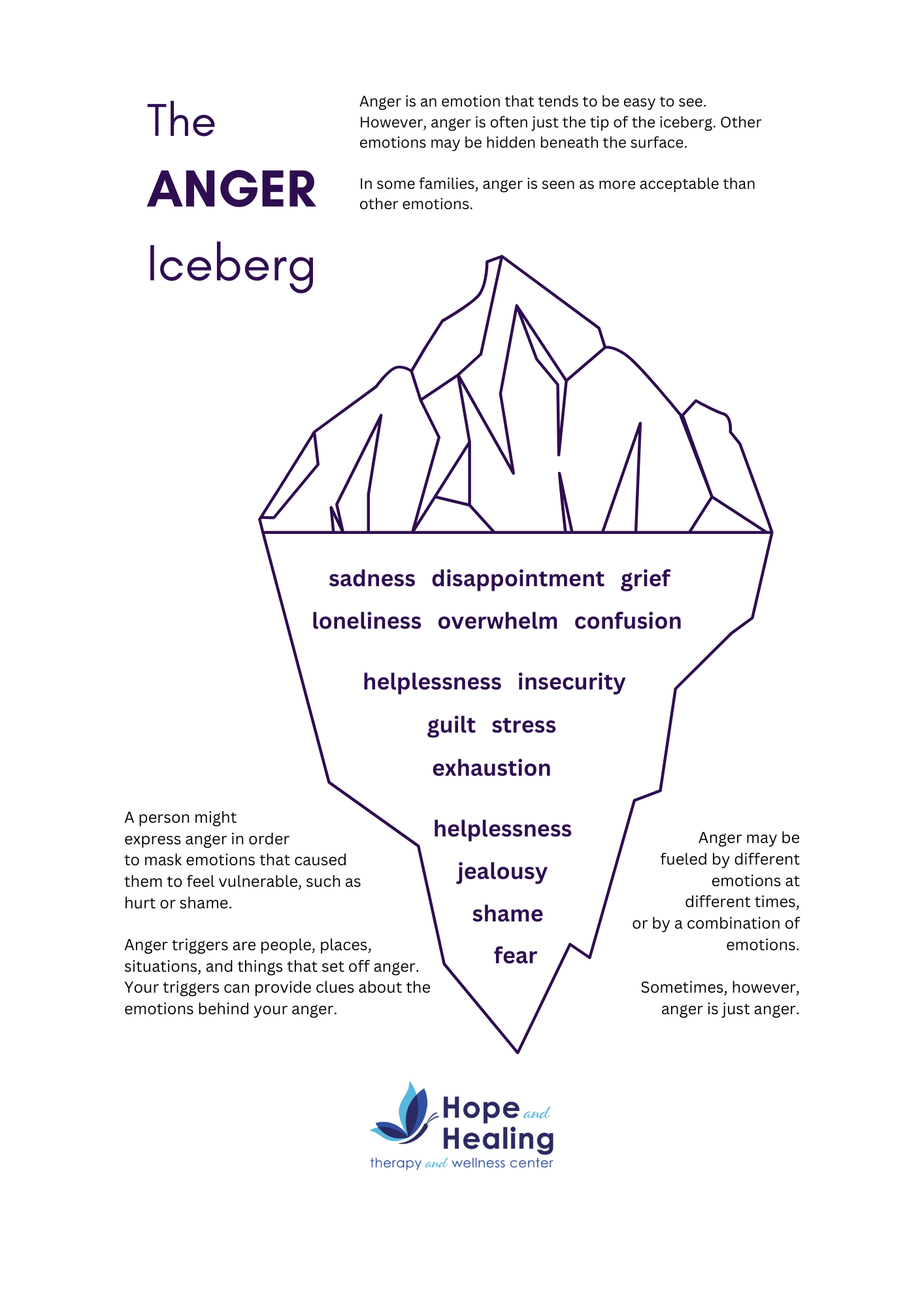 Free Printables Hope And Healing Therapy And Wellness Center Free Printables Hope And Healing Therapy And Wellness Center