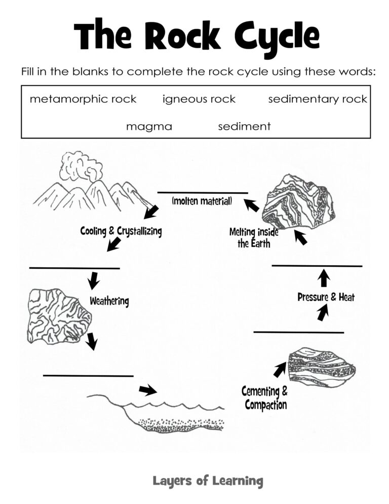 Free Rock Cycle Worksheet Elementary Download Free Rock Cycle Worksheet Elementary Png Images Free Worksheets On Clipart Library