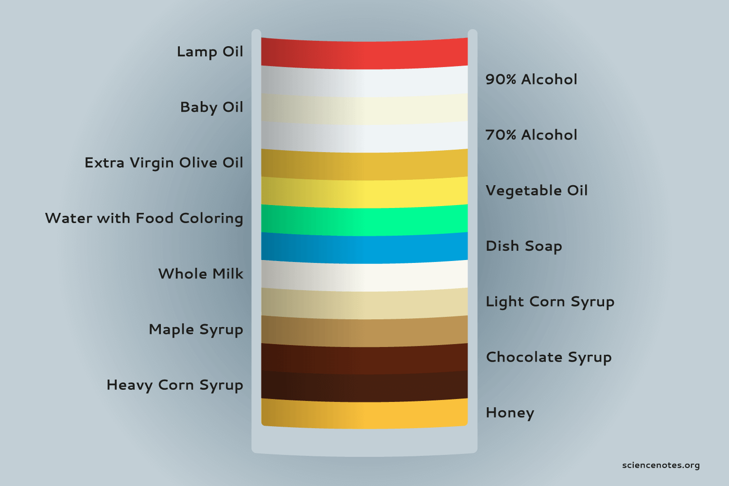 How To Make A Density Column With Many Layers