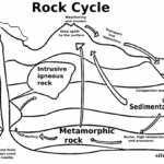 K5 Learning Science Worksheet Rock Cycle Worksheet