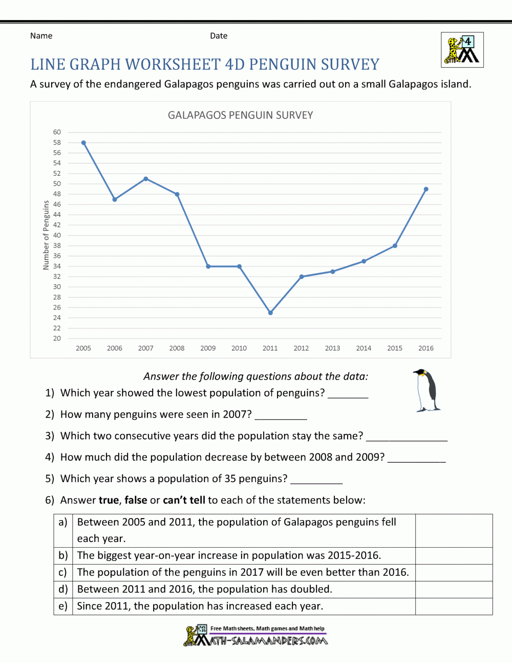 Line Graphs Worksheet 4th Grade Line Graphs Worksheet 4th Grade