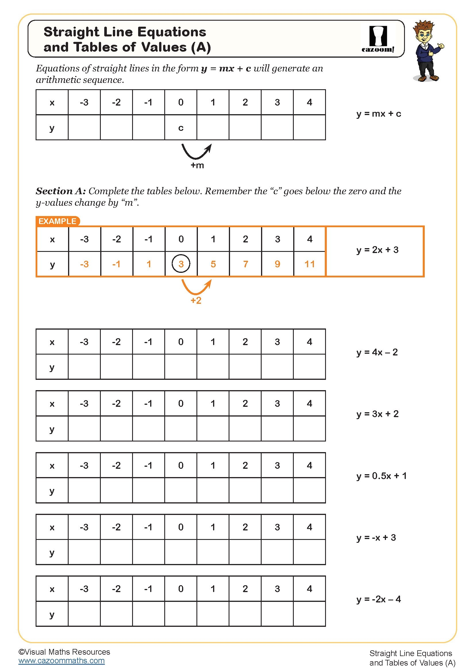 Linear Equations And Tables Of Values A Worksheet PDF 