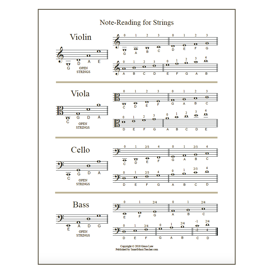 Note Reading For Strings Handout And Worksheets Smart String Teacher