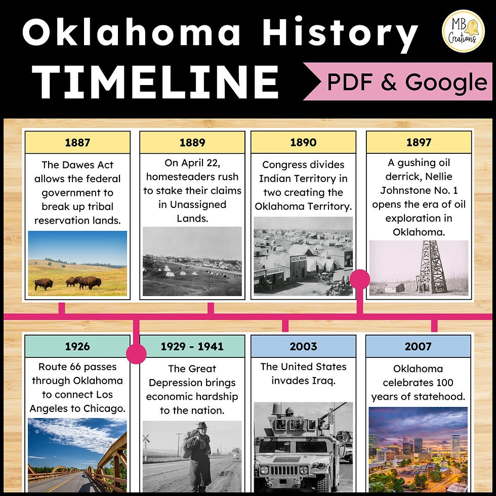 Oklahoma History U0026 State Geography Worksheets Yearlong 3rd Grade Social Studies MB Creations Oklahoma History U0026 State Geography Worksheets Yearlong 3rd Grade Social Studies MB Creations