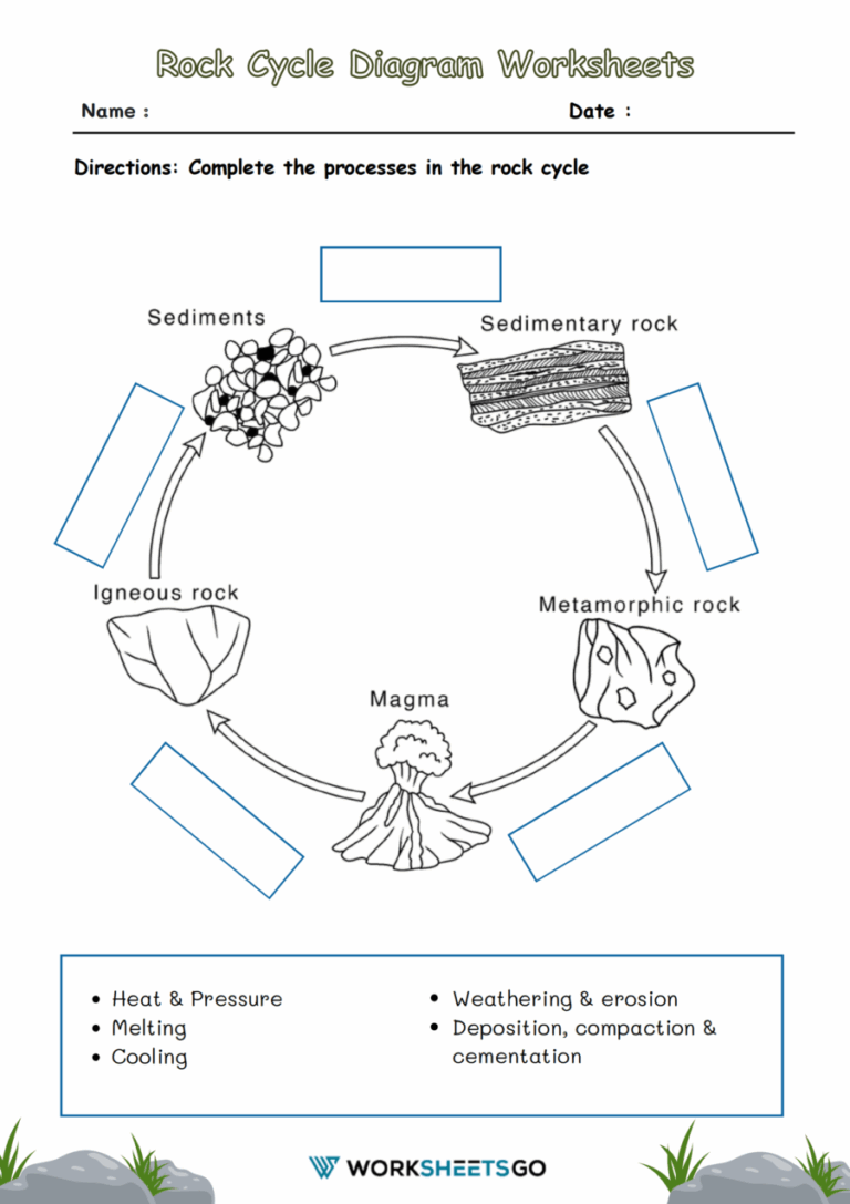 Rock Cycle Diagram Worksheets WorksheetsGO