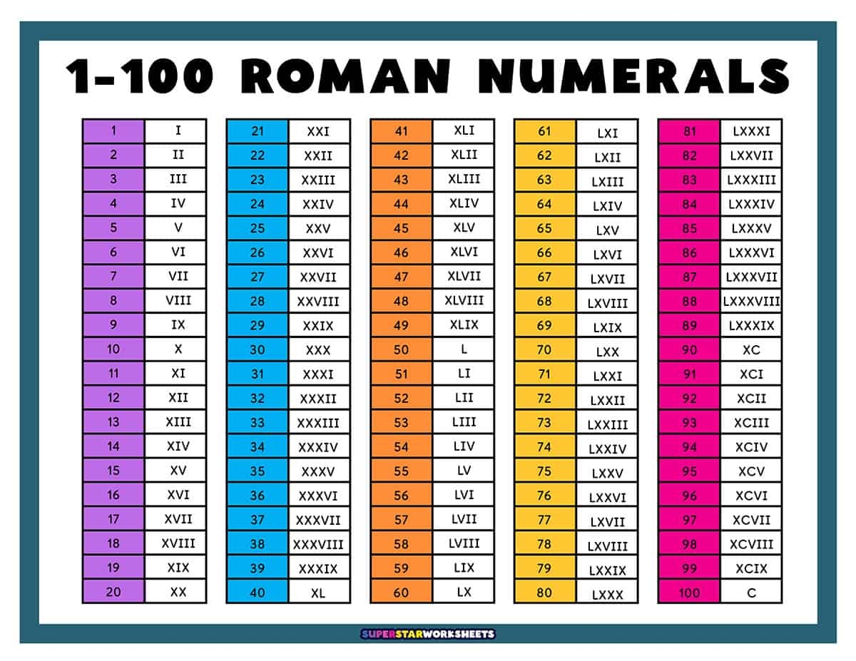 Roman Numerals Superstar Worksheets