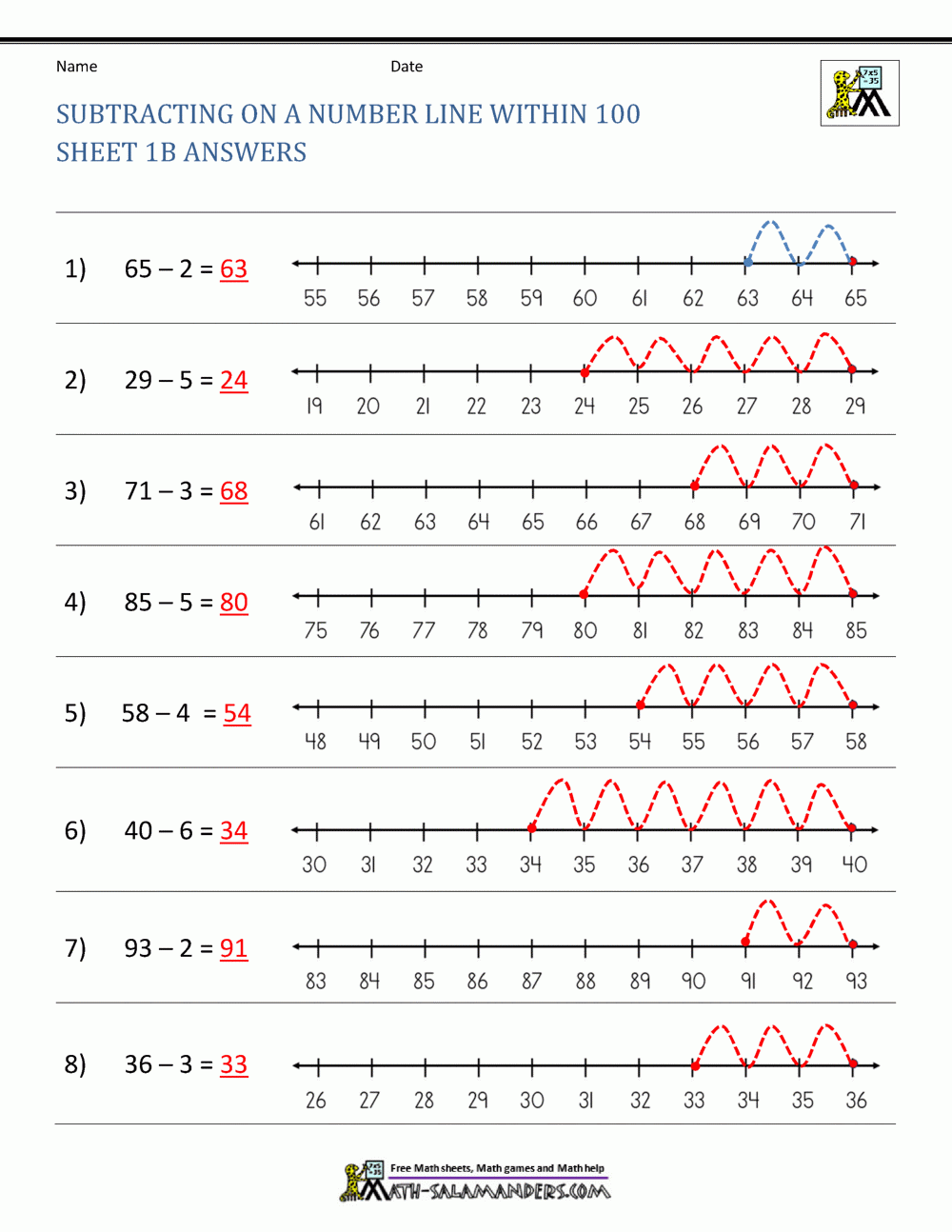 Subtracting On A Number Line Worksheets