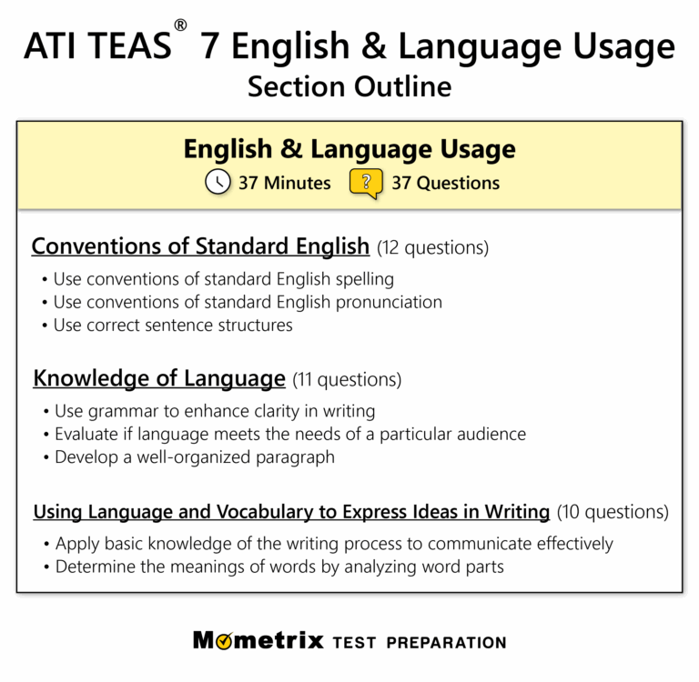 TEAS 7 English U0026 Language Usage Practice Test updated 2025