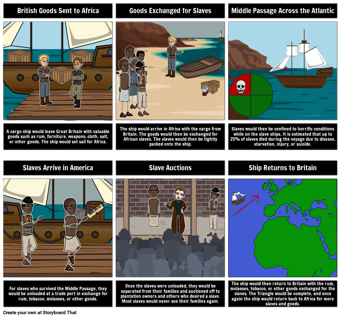 The Triangular Trade Storyboard By Matt campbell