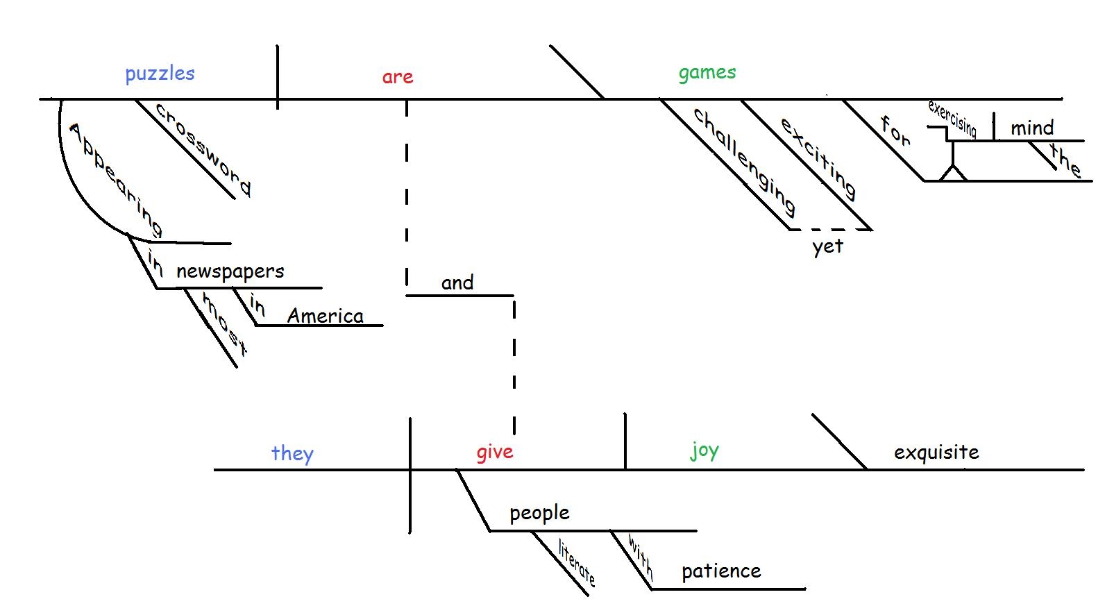 Tikz Pgf Sentence Diagramming TeX LaTeX Stack Exchange