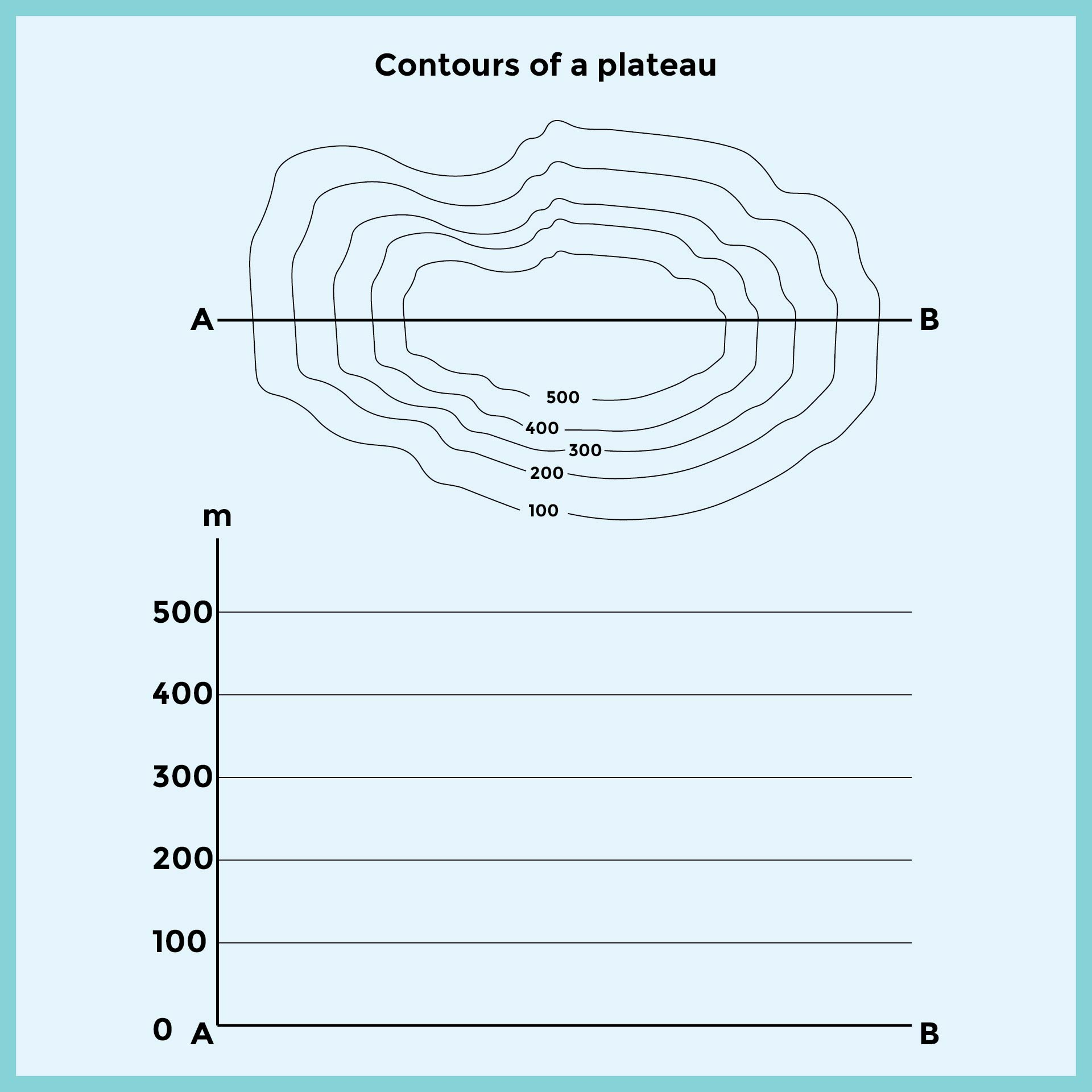 Topographic Map Worksheets 10 Free PDF Printables Printablee