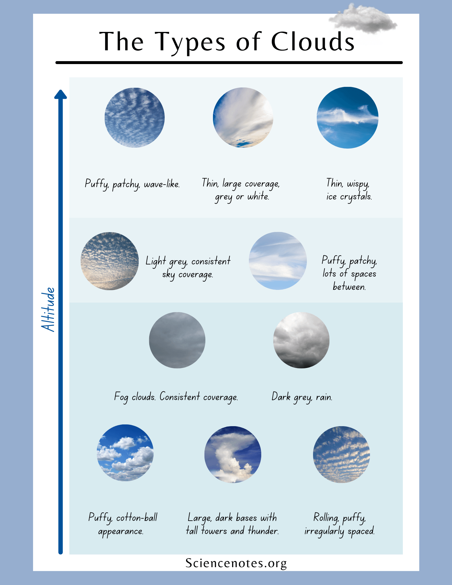 Free Printable 6th Grade Worksheets Clouds Free Printable 6th Grade Worksheets Clouds