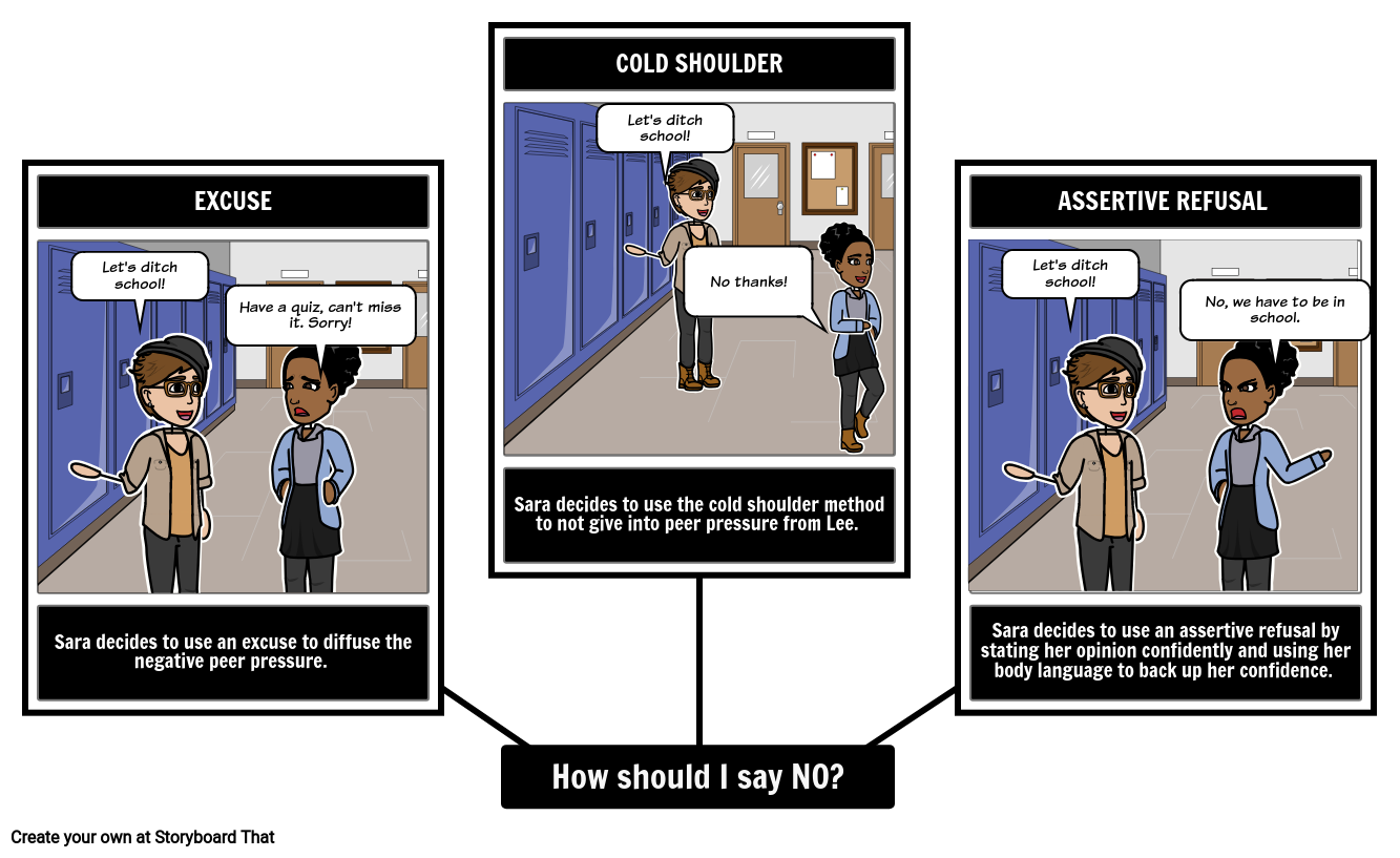 Understanding Peer Pressure In Schools Types U0026 Examples