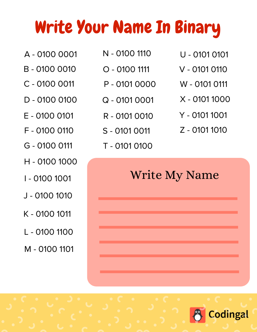 Coding Worksheets For Kids Fun Way To Learn Coding For Kids