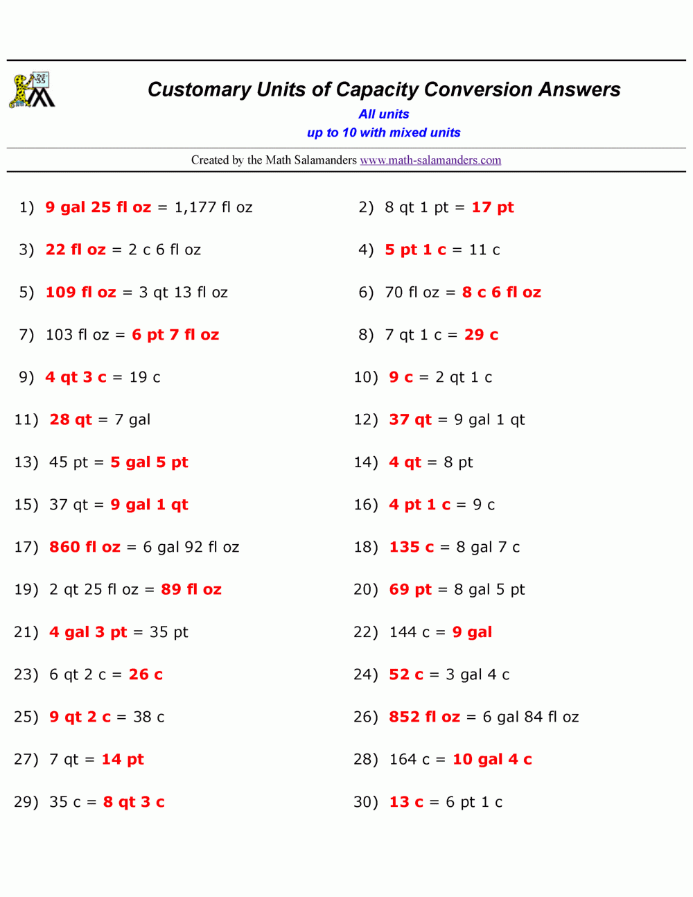 Convert Customary Units Of Capacity Worksheets