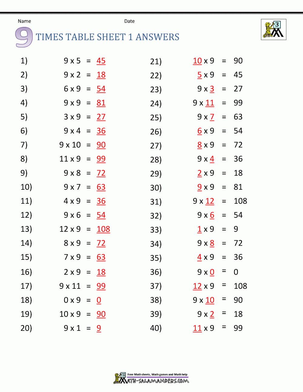 Multiplication Drill Sheets 3rd Grade