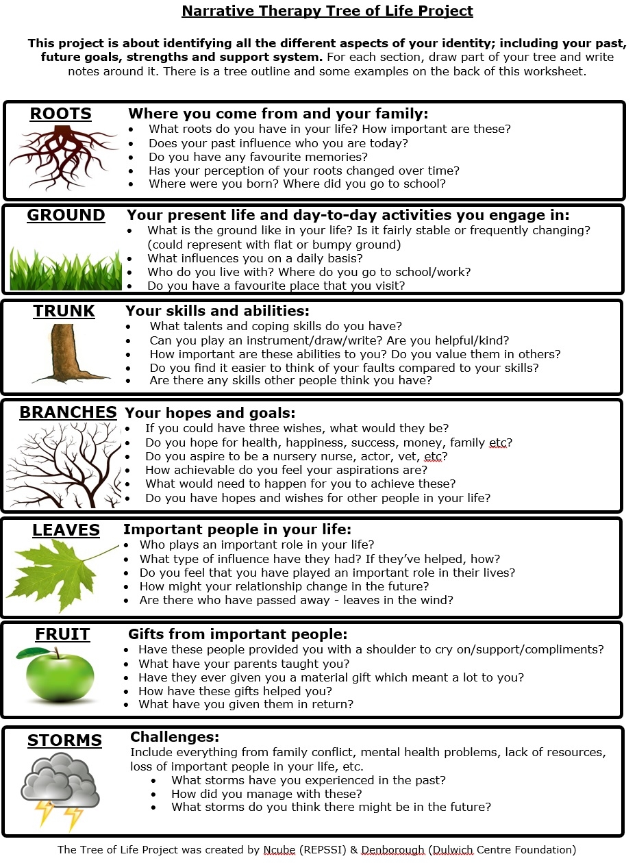 Narrative Therapy Worksheets Worksheets Library