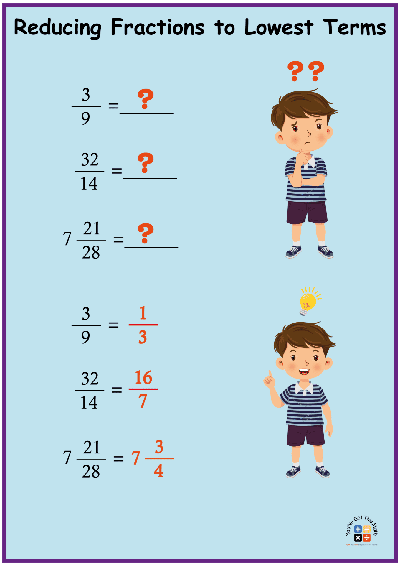 Reducing Fractions To Lowest Terms Worksheets 10 Free Pages
