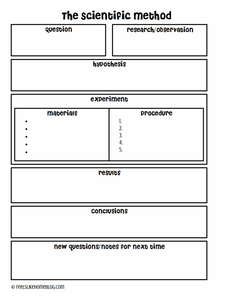 Teaching The Scientific Method U0026 A Free Printable Feels Like Home 