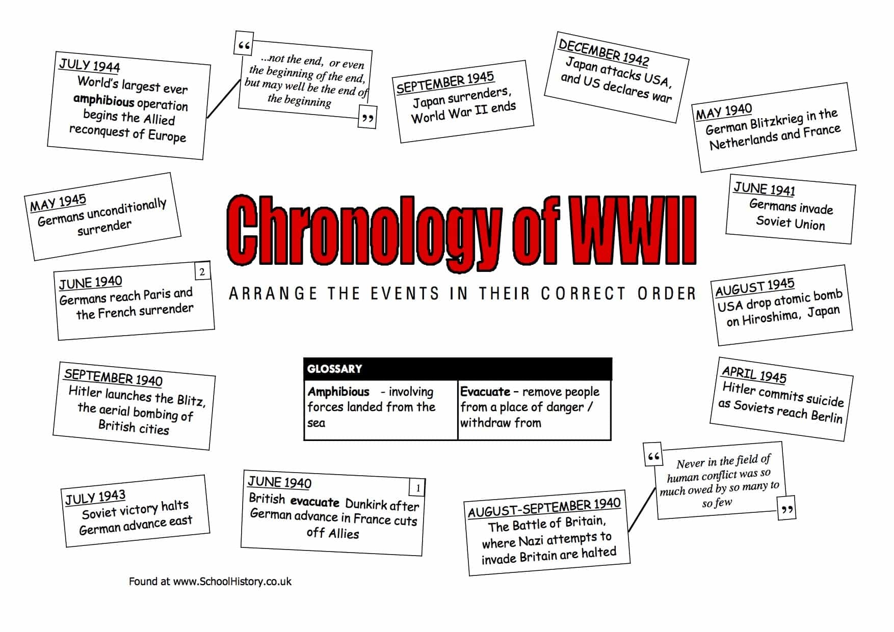 Chronology Of WW2 Worksheet Free PDF Download