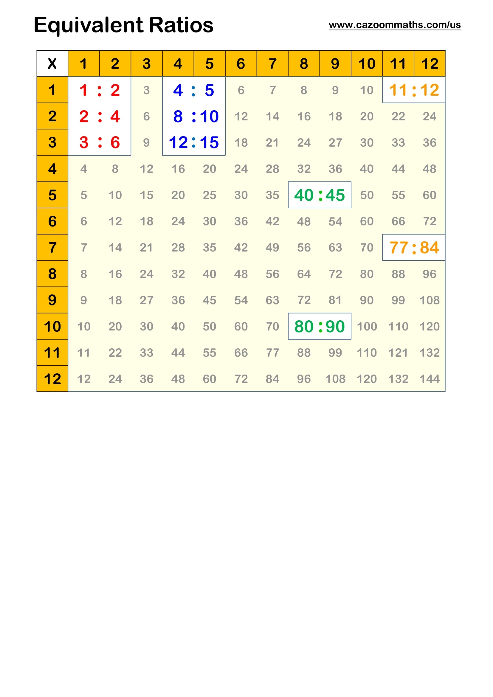 Equivalent Ratios FREE Teaching Resources