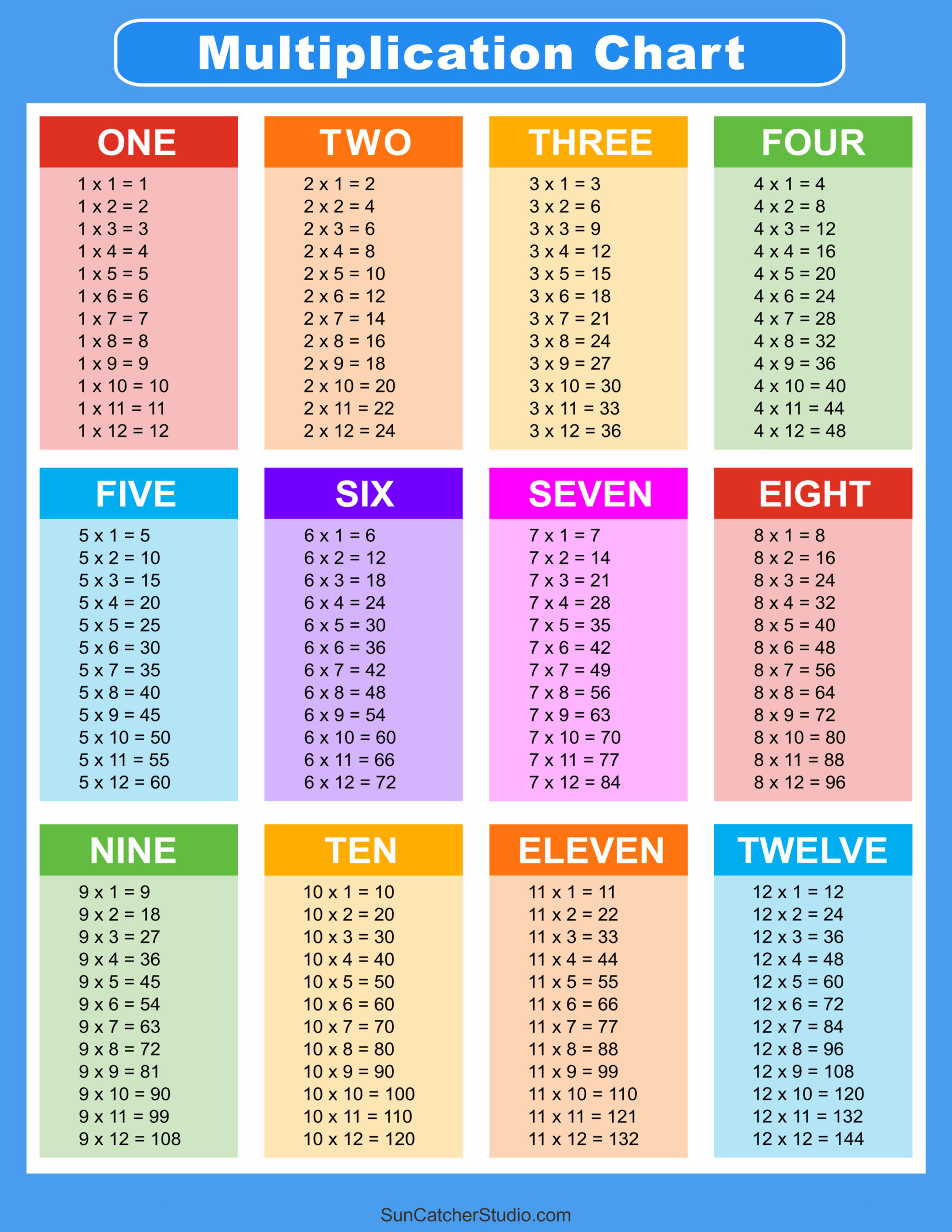 Times Tables Worksheets Free Printable
